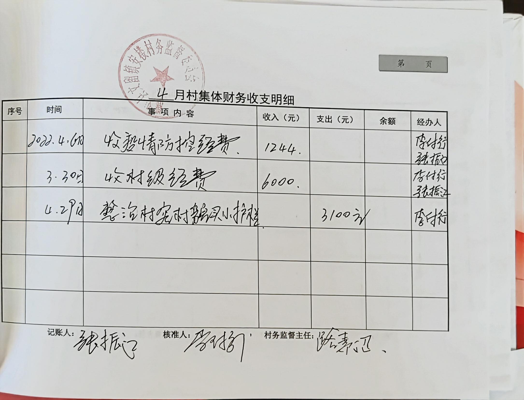 安楼村集体财务收支明细