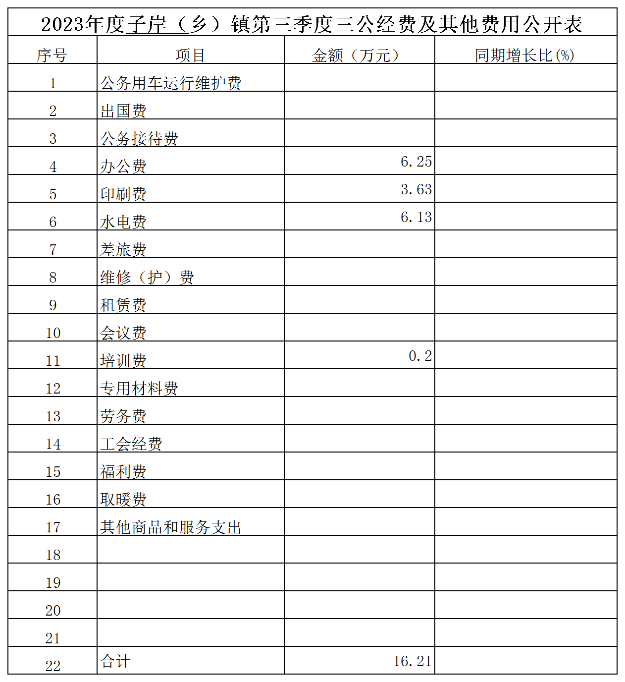 三公经费（供参考）_Sheet1(1).png