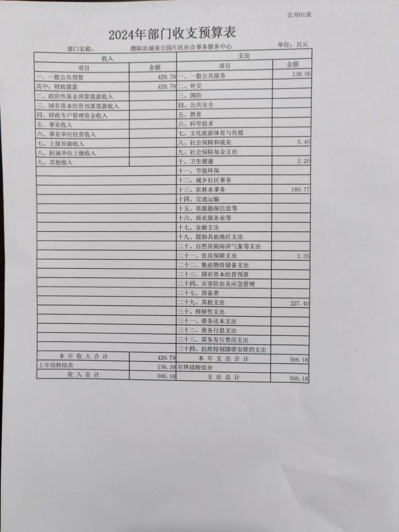 城南办2024年部门收支预算表.jpg