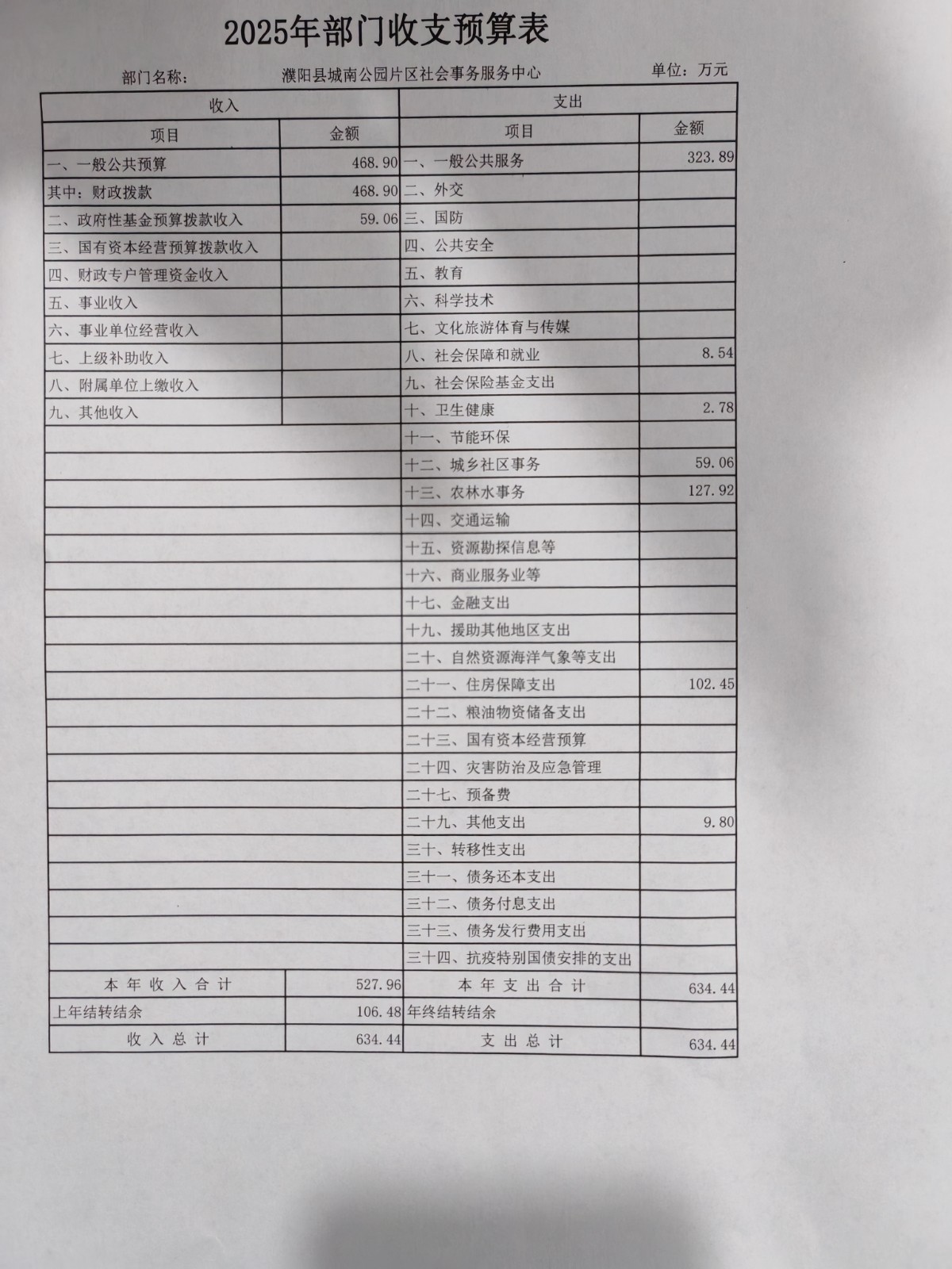 2025年城南办部门收支预算表.jpg
